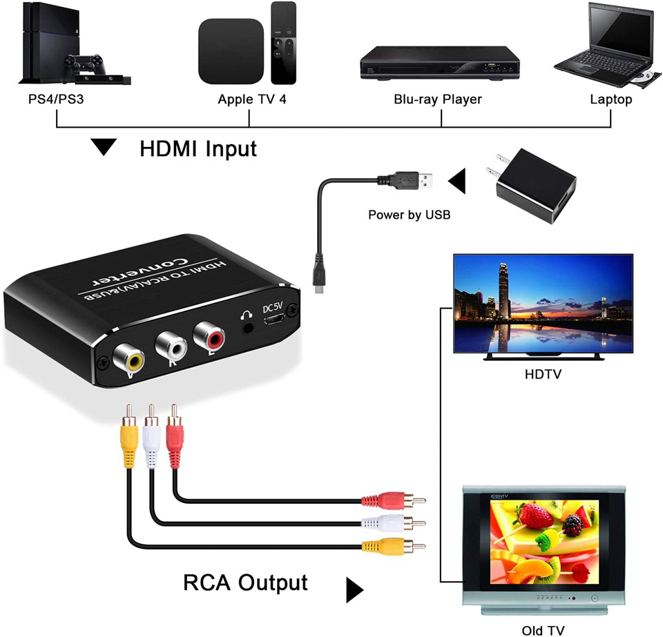 Navceker Adattatore scaler da  - Scart To Hdmi recensione e prezzo