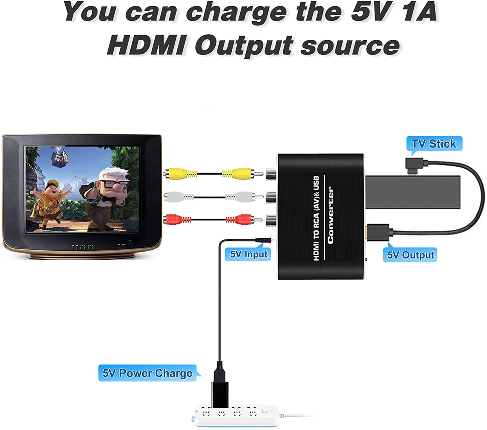 Navceker Adattatore scaler da  - Scart To Hdmi recensione e prezzo