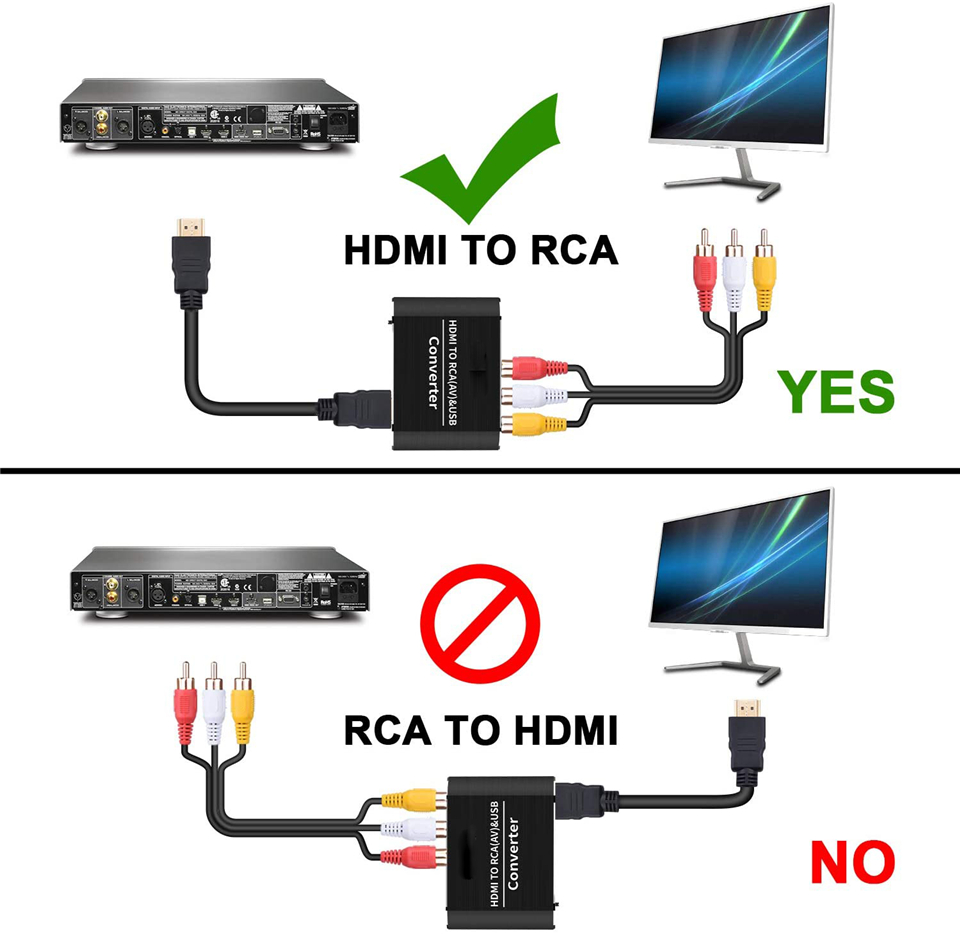 Navceker Adattatore scaler da  - Scart To Hdmi recensione e prezzo