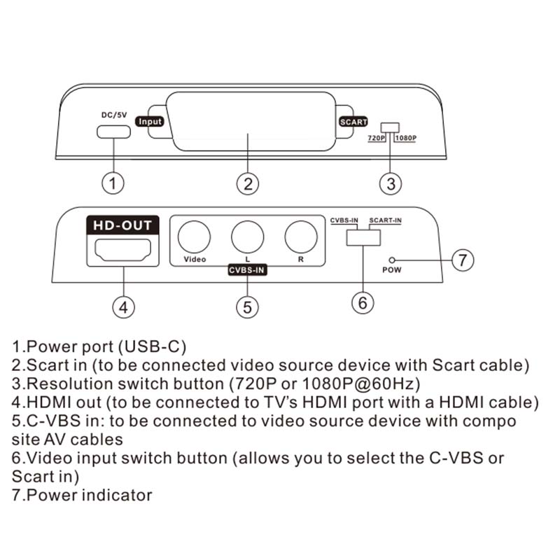 Convertitore Scart a HDMI 2-in - Scart To Hdmi recensione e prezzo