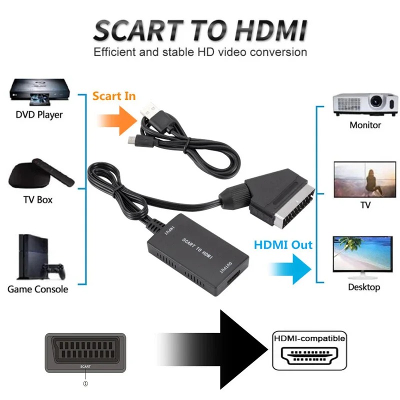 Convertitore SCART a HDMI con  - Scart To Hdmi recensione e prezzo